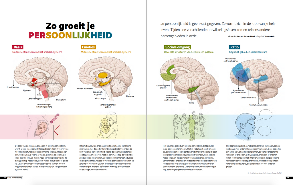 Psyche&Brein Special 2020 - Identiteit