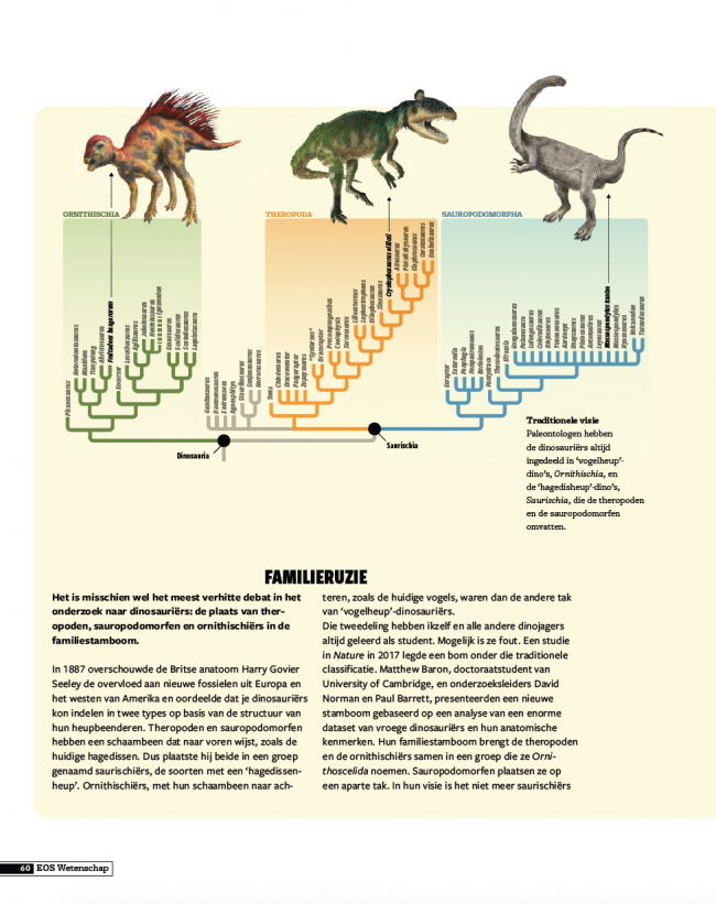 Eos Wetenschap Special 2018 - Iguanodons