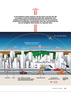 Motoren & Toerisme April 2019