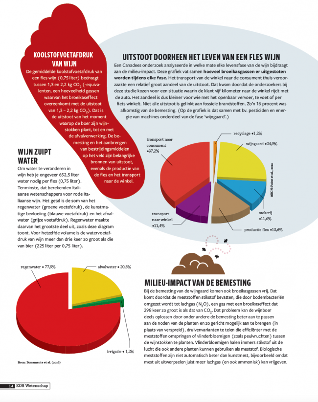 Eos Wetenschap Special 2019 - Tracé