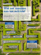 Psyche & Brein editie 5/2019